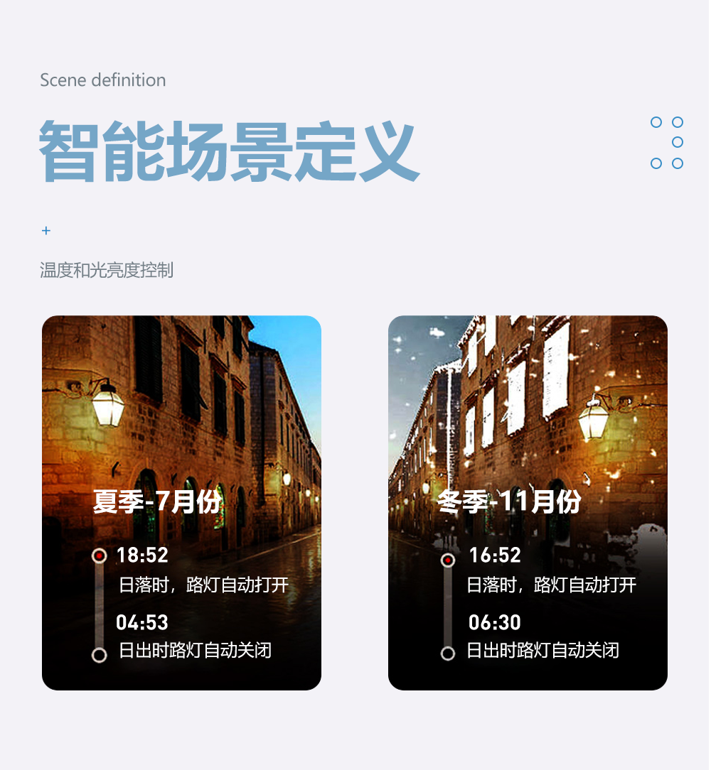 網關模塊智能場景定義