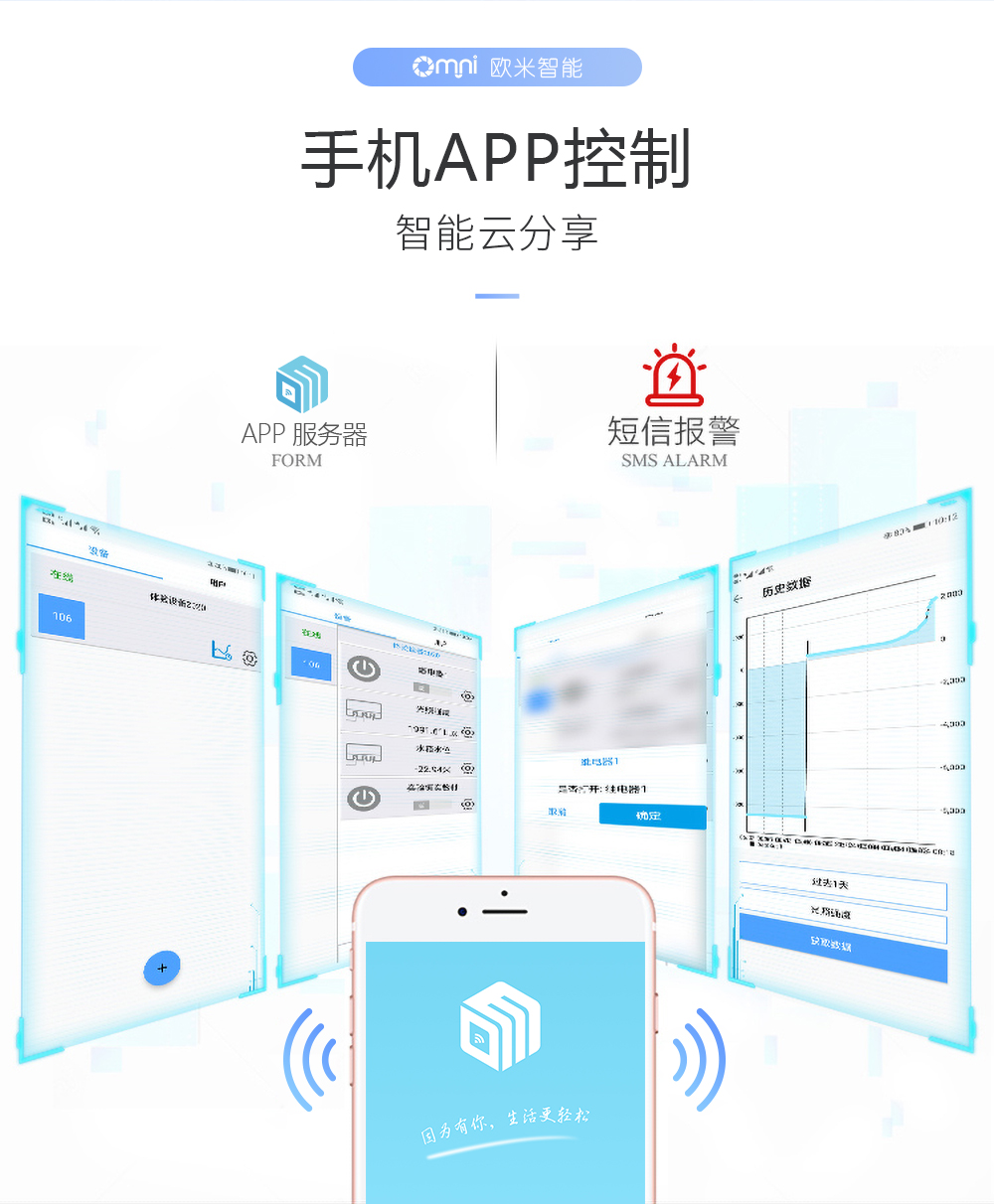 8路20A繼電器遠(yuǎn)程控制